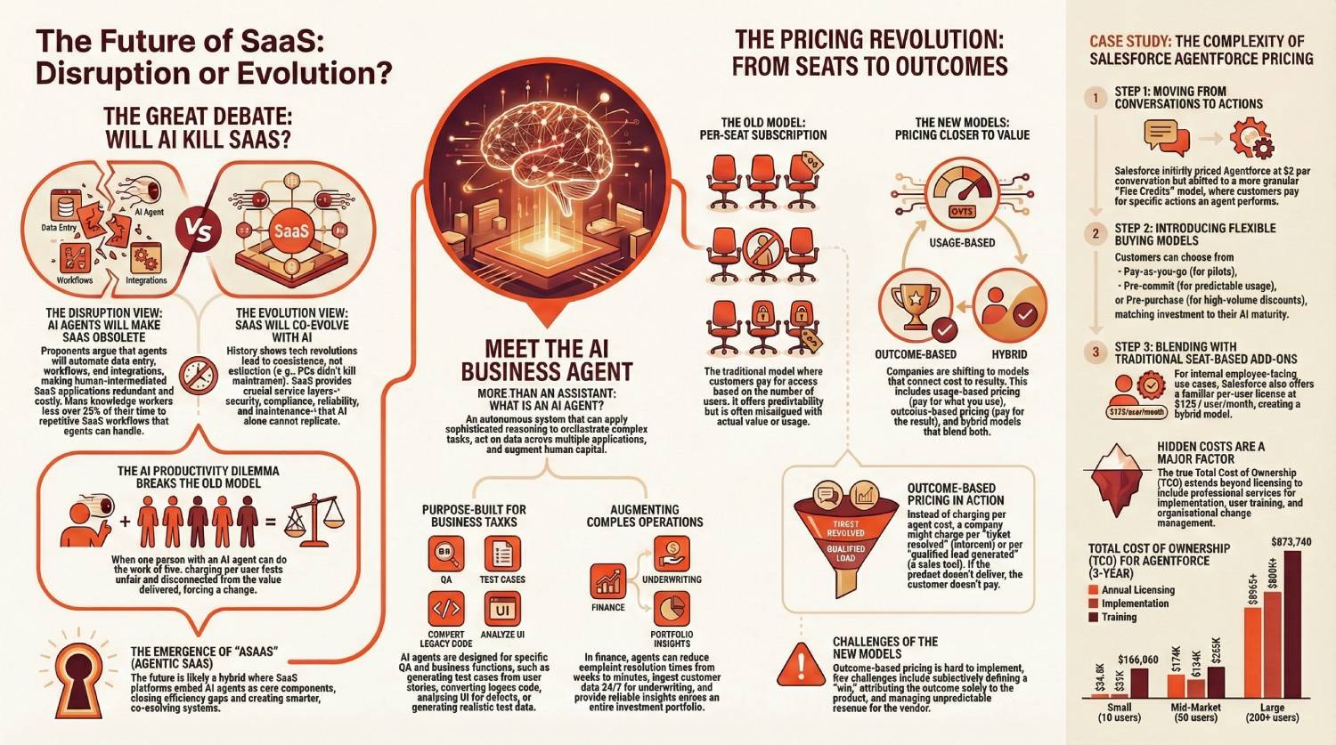 Will AI kill SaaS