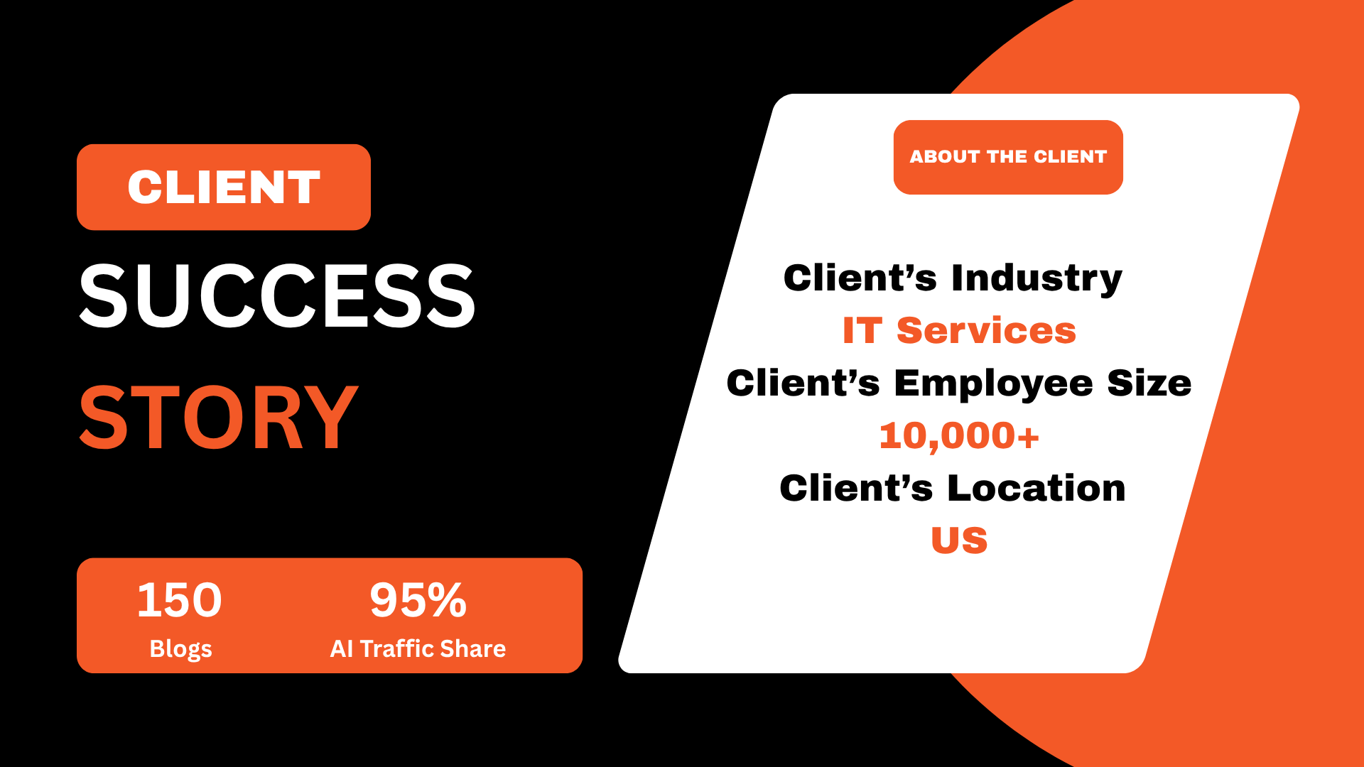 Client Success Story Hexaware Success Story with The Deeep Dive