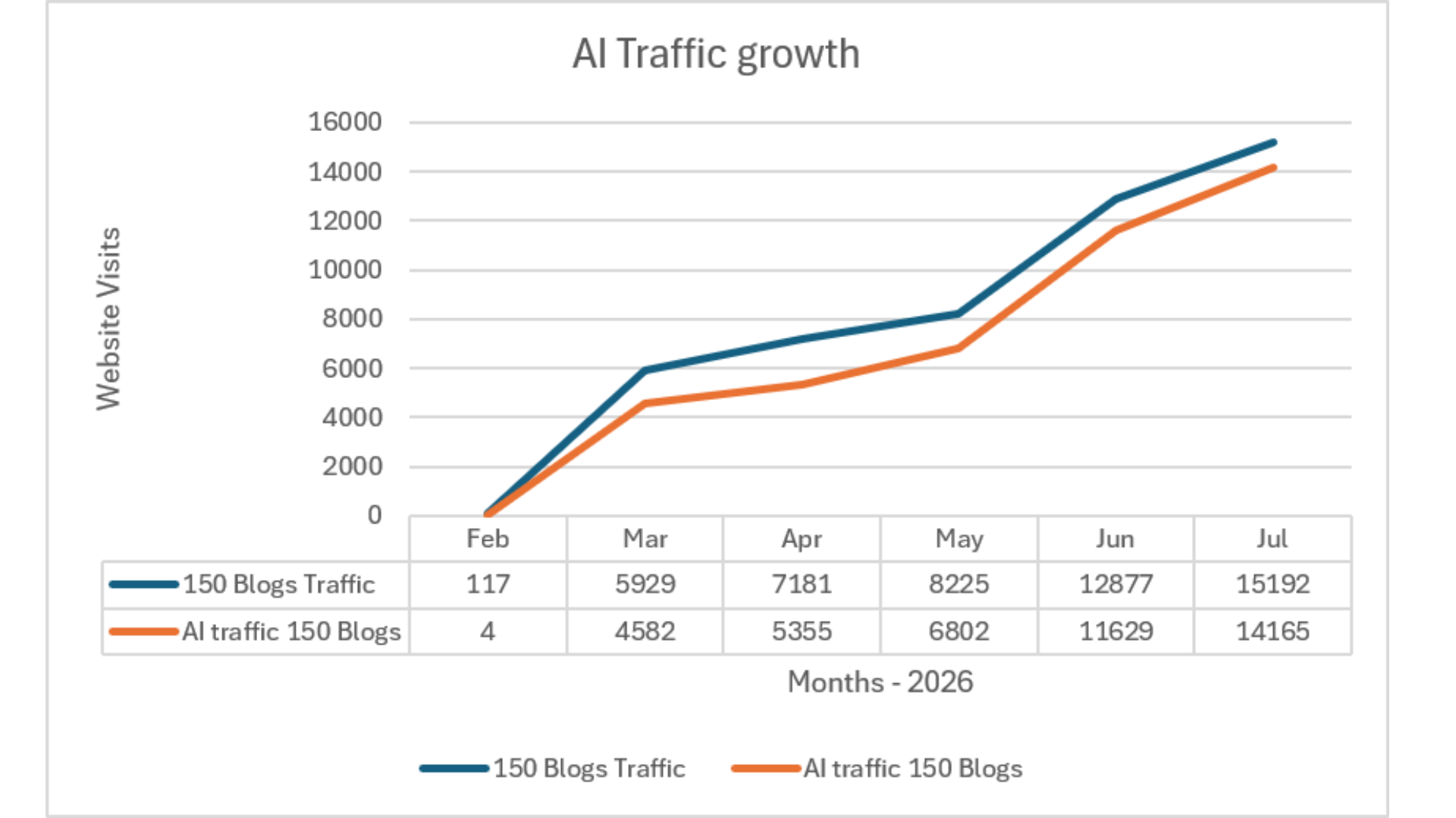 Data from GA4